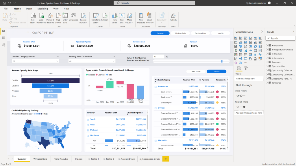 End-to-End Analytics ETEA